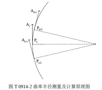 ʰ뾶ĲԭͼT 0914-2